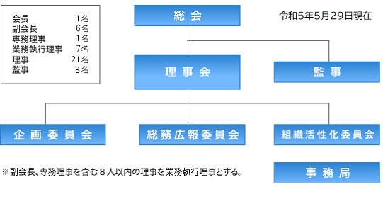 組織・役員図